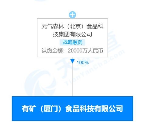 元氣森林接連成立食品公司 元氣森林新公司含酒類經(jīng)營業(yè)務(wù)