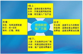 酒類平臺電商混搭模式推介